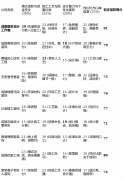 那么【成都里林设想工做室】的“后付款