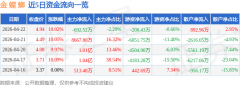 该股于9点25分